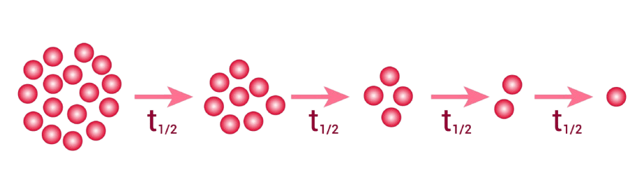 A Complete Guide to Californium | Frontier Technology