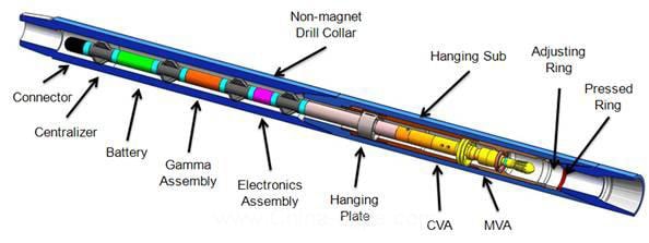 Production Logging Definition Casing Borehole Flow Me Vrogue co